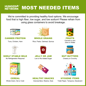 Wishlist of Hunger Network's Most Needed Items